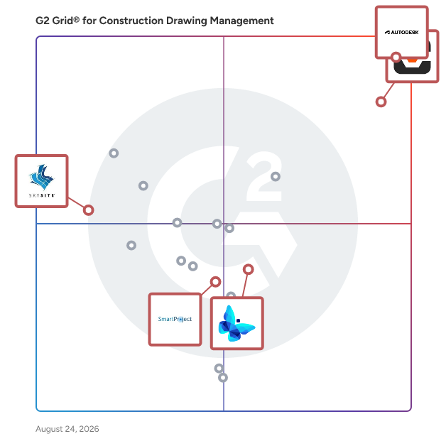 G2 Grid® for Document Management in Construction Drawing Management Software, highlighting the products that define this theme