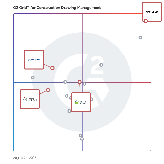 G2 Grid® for BIM Integration in Construction Drawing Management Software, highlighting the products that define this theme
