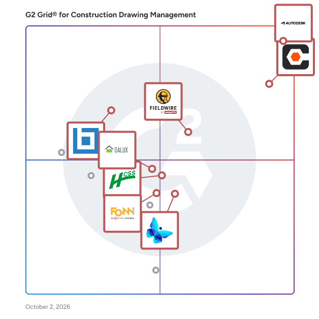 G2 Grid® for Construction Drawing Management Software plotting products by satisfaction and market presence