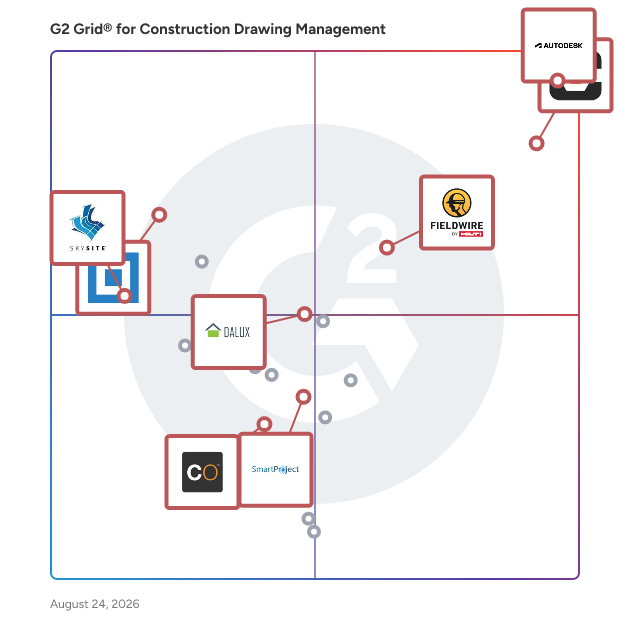 G2 Grid® for Cloud-Based Collaboration in Construction Drawing Management Software, highlighting the products that define this theme