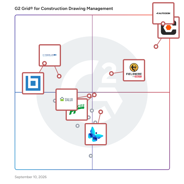 G2 Grid® for Construction Drawing Management Software plotting products by satisfaction and market presence