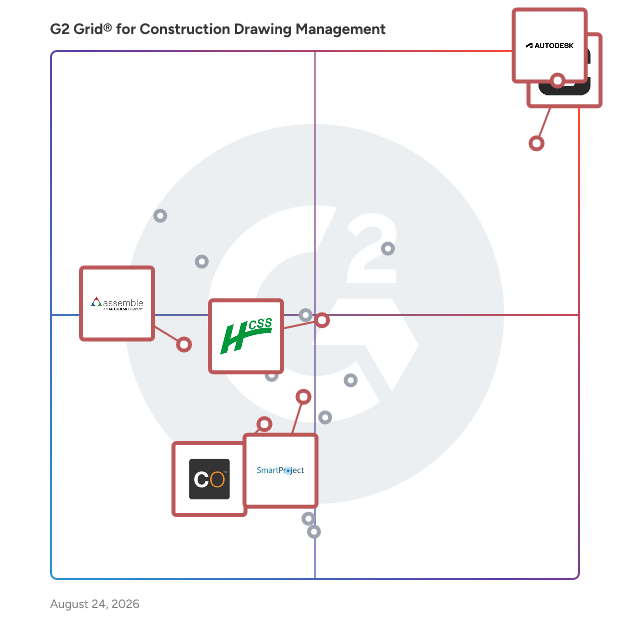 G2 Grid® for Construction Estimating in Construction Drawing Management Software, highlighting the products that define this theme