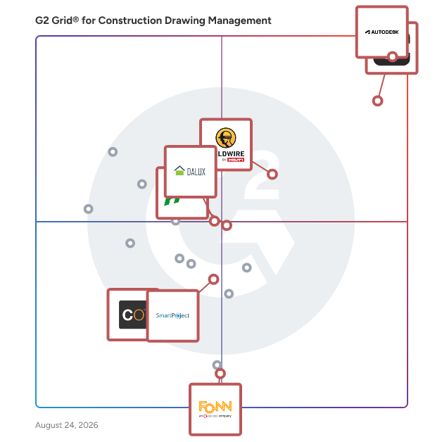 G2 Grid® for Construction Project Management in Construction Drawing Management Software, highlighting the products that define this theme