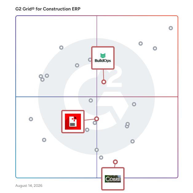 G2 Grid® for Construction CRM in Construction ERP Software, highlighting the products that define this theme