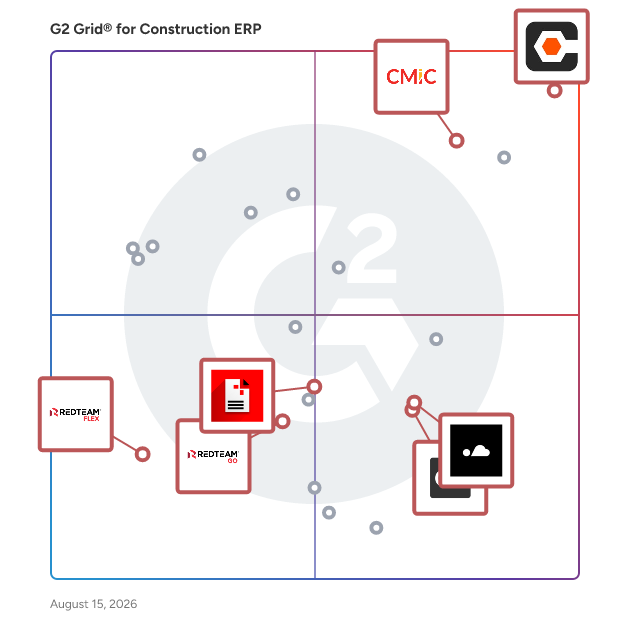 G2 Grid® for Construction Project Management in Construction ERP Software, highlighting the products that define this theme