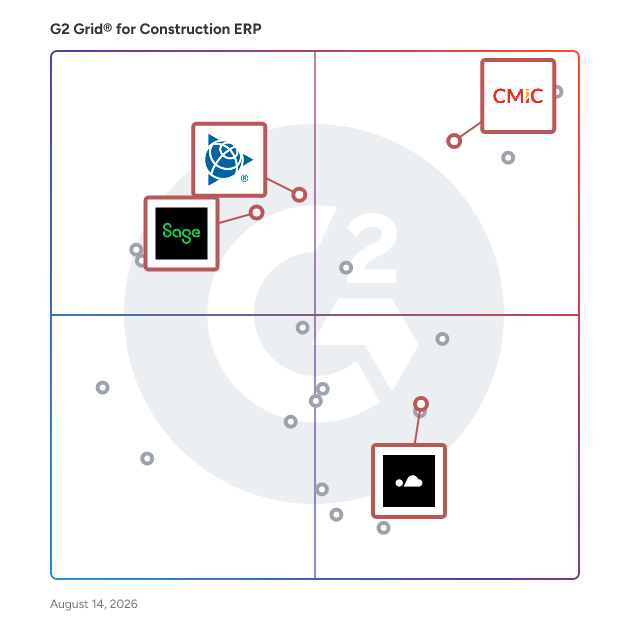 G2 Grid® for Construction Accounting in Construction ERP Software, highlighting the products that define this theme