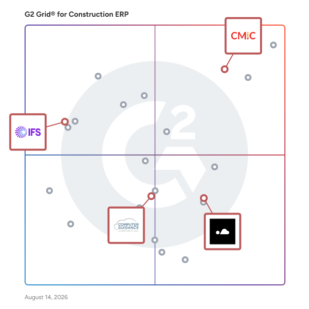 G2 Grid® for AI and Automation in Construction ERP Software, highlighting the products that define this theme