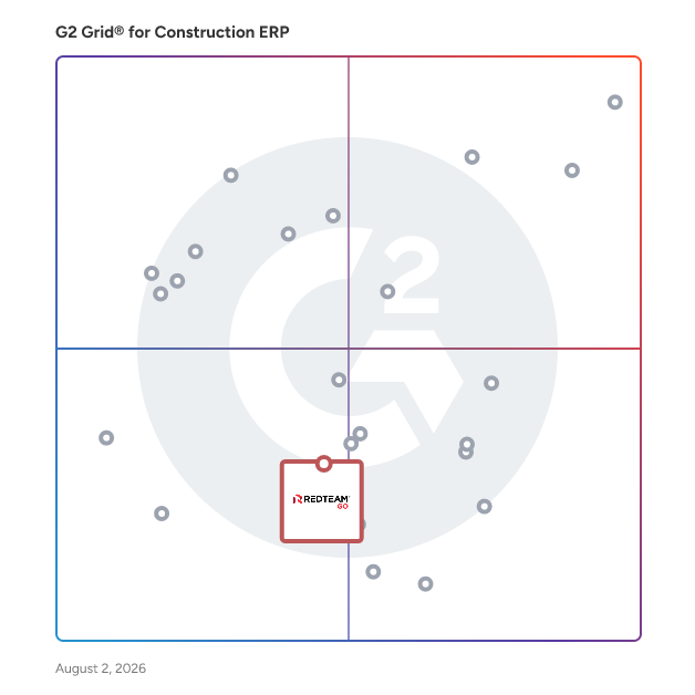 G2 Grid® for Jobsite Management in Construction ERP Software, highlighting the products that define this theme