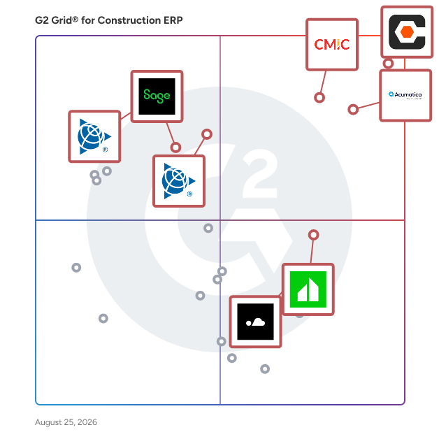 G2 Grid® for Construction ERP Software plotting products by satisfaction and market presence