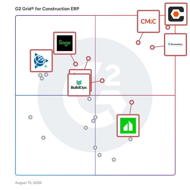 G2 Grid® for Construction ERP Software plotting products by satisfaction and market presence