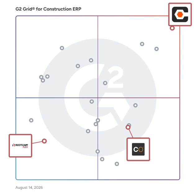 G2 Grid® for Bid Management in Construction ERP Software, highlighting the products that define this theme