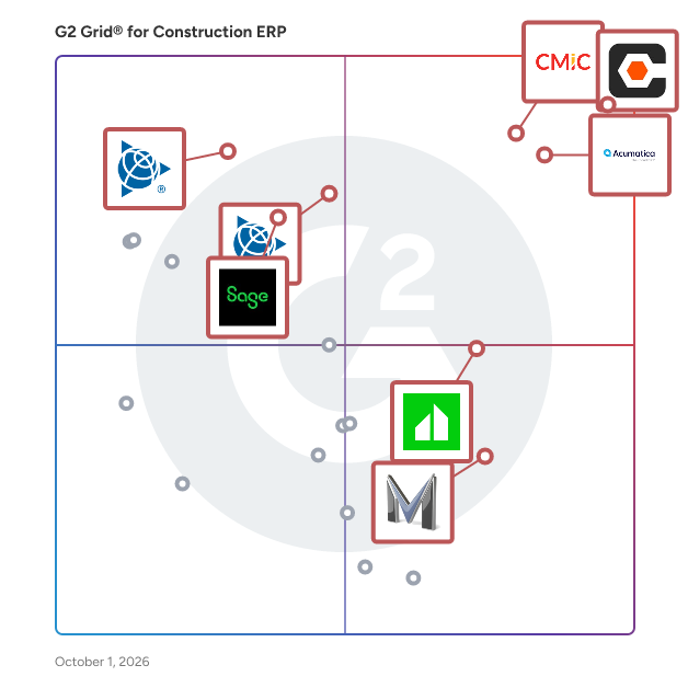 G2 Grid® for Construction ERP Software plotting products by satisfaction and market presence