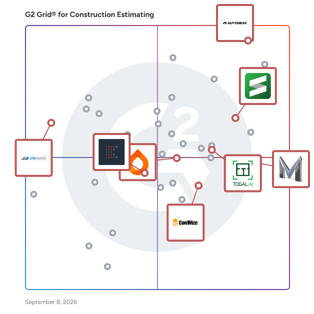 G2 Grid® for Takeoff Tools in Construction Estimating Software, highlighting the products that define this theme