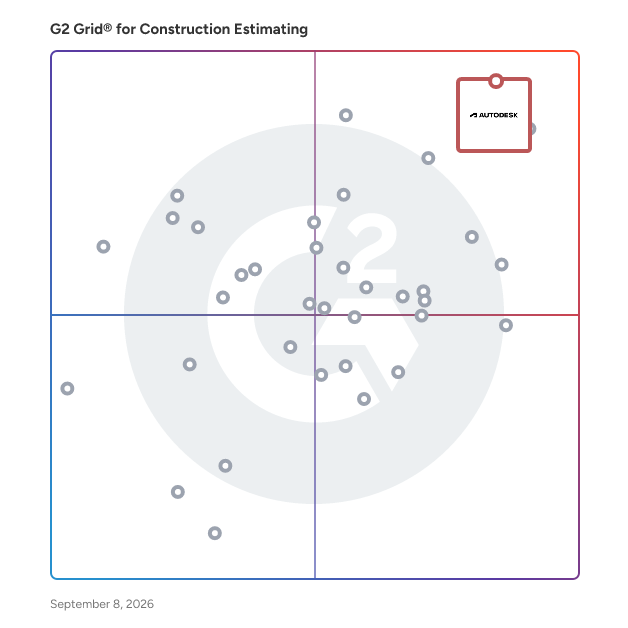 G2 Grid® for Construction Estimating Software plotting products by satisfaction and market presence