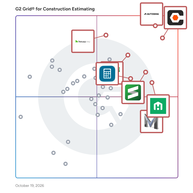 G2 Grid® for Construction Estimating Software plotting products by satisfaction and market presence