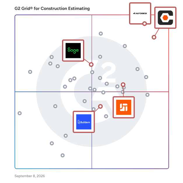 G2 Grid® for Comprehensive Project Management in Construction Estimating Software, highlighting the products that define this theme