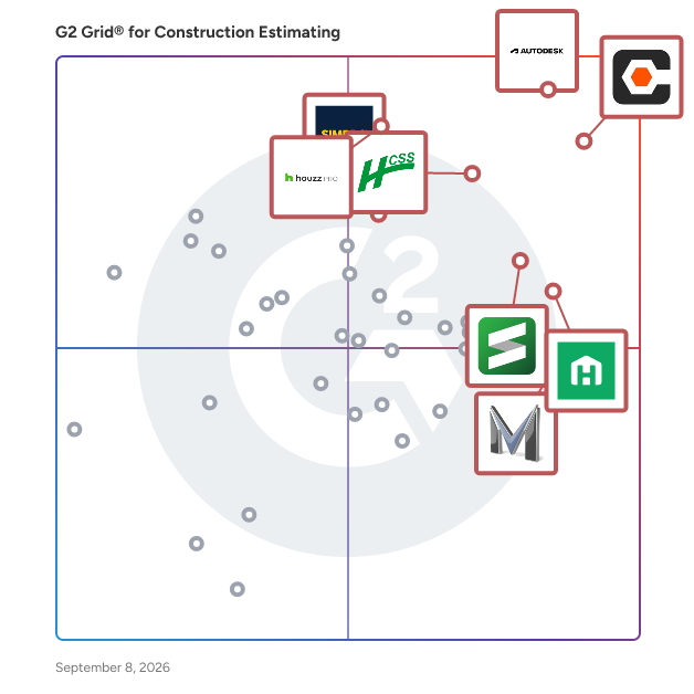 G2 Grid® for Construction Estimating Software plotting products by satisfaction and market presence