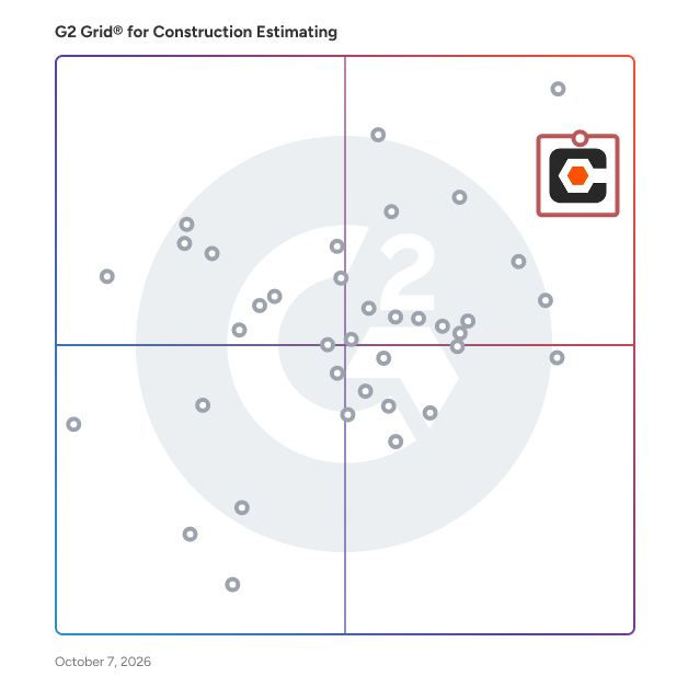 G2 Grid® for Construction Estimating Software plotting products by satisfaction and market presence