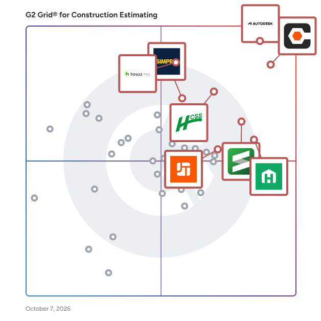 G2 Grid® for Construction Estimating Software plotting products by satisfaction and market presence