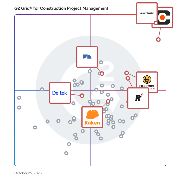 G2 Grid® for Field Management in Construction Project Management Software, highlighting the products that define this theme