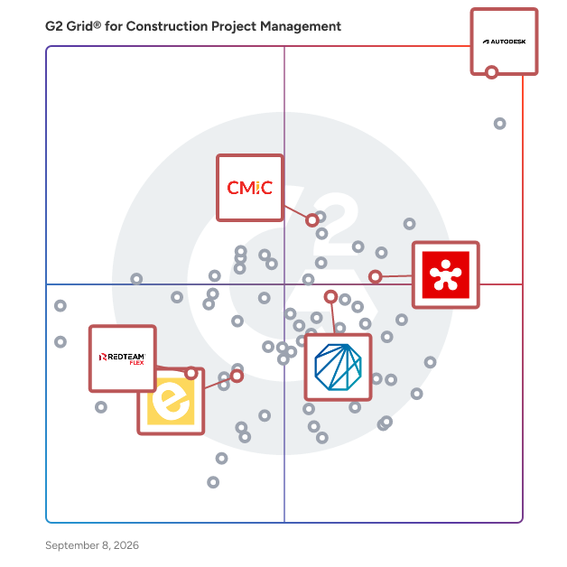 G2 Grid® for Autodesk Integration in Construction Project Management Software, highlighting the products that define this theme