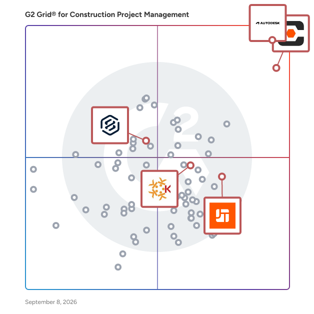G2 Grid® for Construction Analytics in Construction Project Management Software, highlighting the products that define this theme