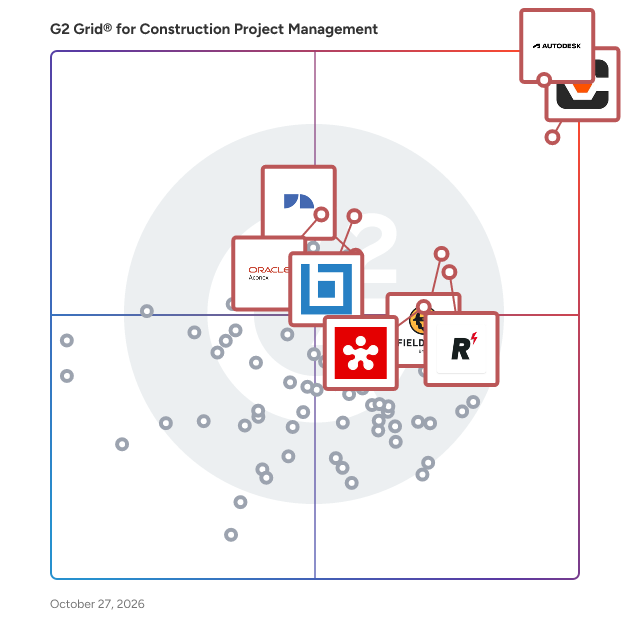 G2 Grid® for Construction Project Management Software plotting products by satisfaction and market presence