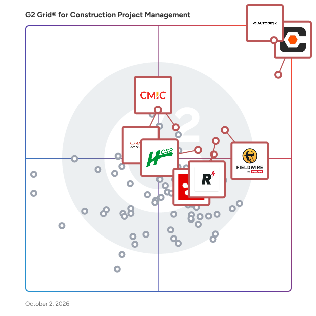 G2 Grid® for Construction Project Management Software plotting products by satisfaction and market presence