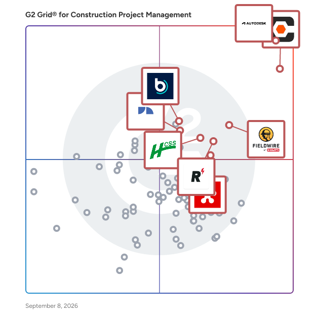 G2 Grid® for Construction Project Management Software plotting products by satisfaction and market presence