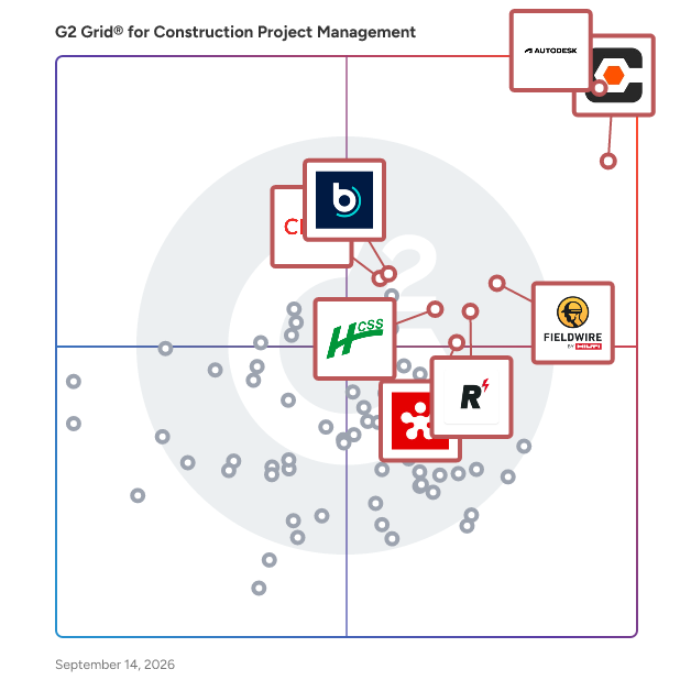 G2 Grid® for Construction Project Management Software plotting products by satisfaction and market presence