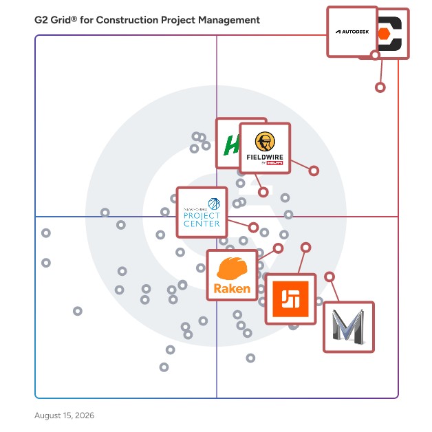 G2 Grid® for Jobsite Management in Construction Project Management Software, highlighting the products that define this theme