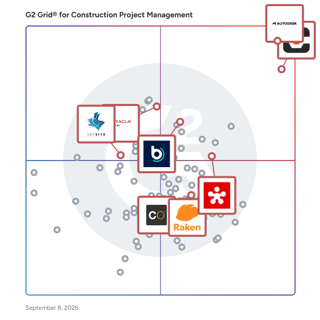 G2 Grid® for Cloud-Based Management in Construction Project Management Software, highlighting the products that define this theme