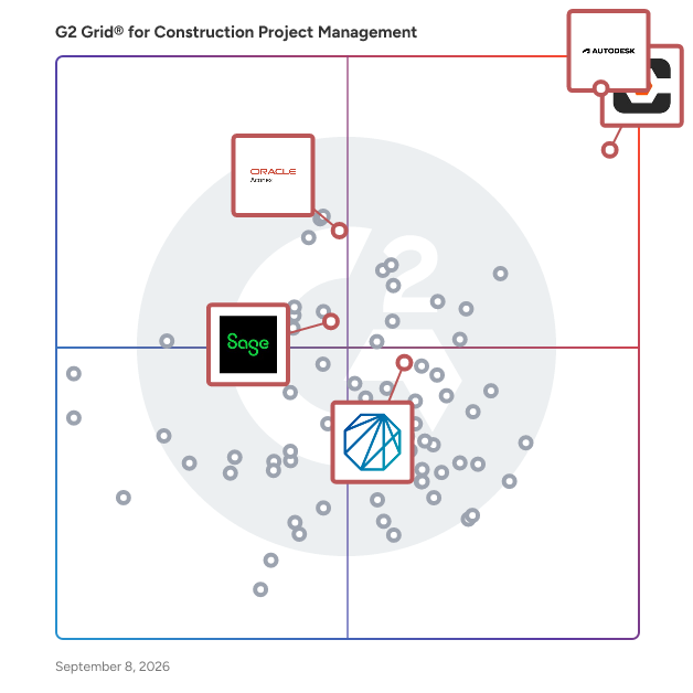 G2 Grid® for Document and Information Management in Construction Project Management Software, highlighting the products that define this theme
