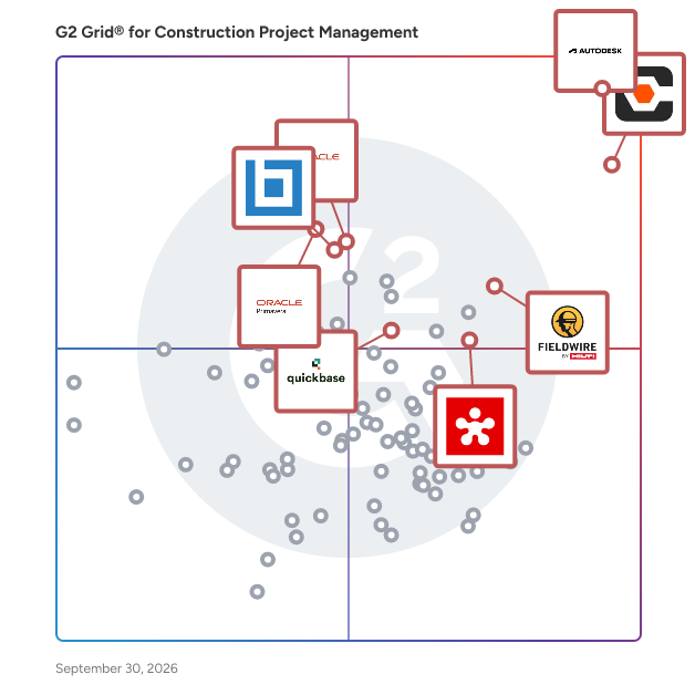 G2 Grid® for Construction Project Management Software plotting products by satisfaction and market presence