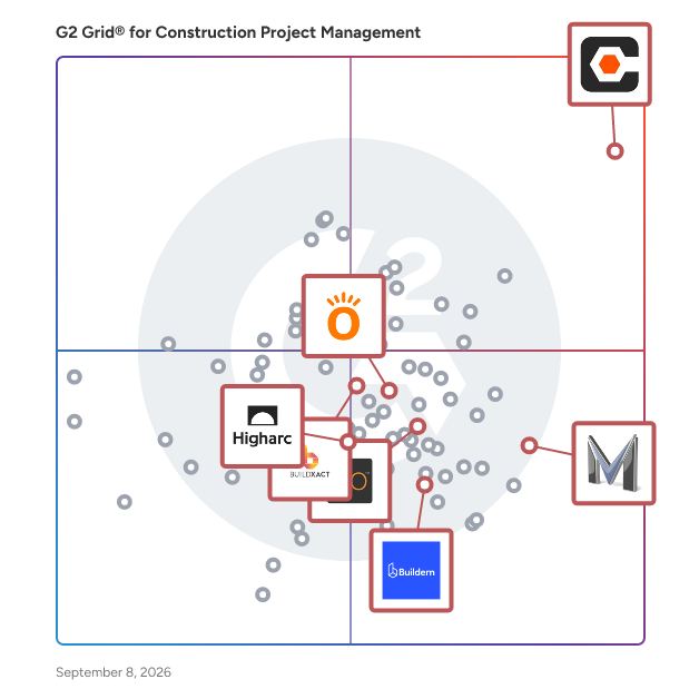 G2 Grid® for Construction Estimating in Construction Project Management Software, highlighting the products that define this theme