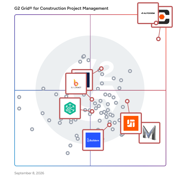 G2 Grid® for Bid Management in Construction Project Management Software, highlighting the products that define this theme