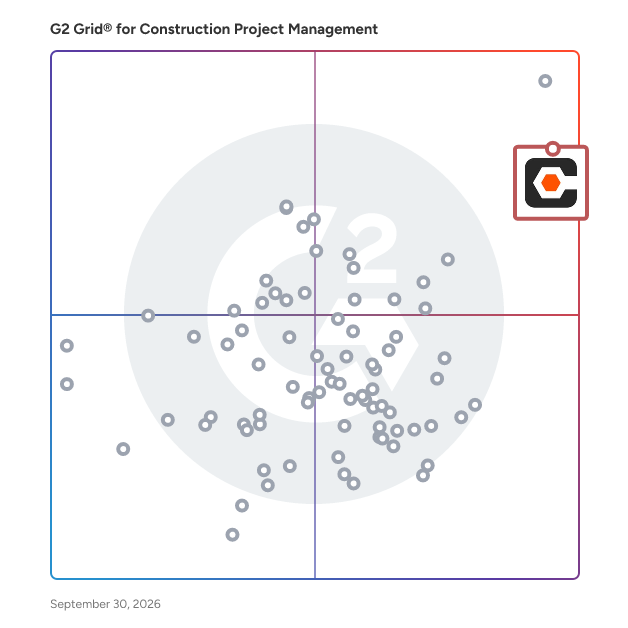 G2 Grid® for Construction Project Management Software plotting products by satisfaction and market presence