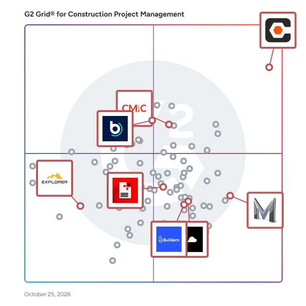 G2 Grid® for Integrated ERP Solutions in Construction Project Management Software, highlighting the products that define this theme