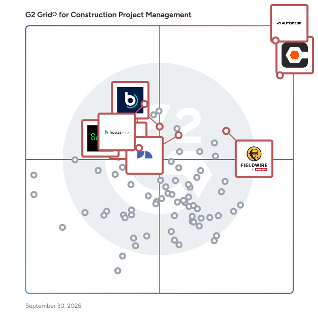 G2 Grid® for Construction Project Management Software plotting products by satisfaction and market presence