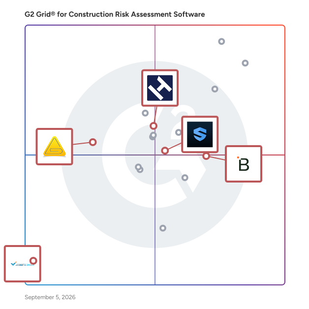 G2 Grid® for Compliance Management in Construction Risk Assessment Software, highlighting the products that define this theme