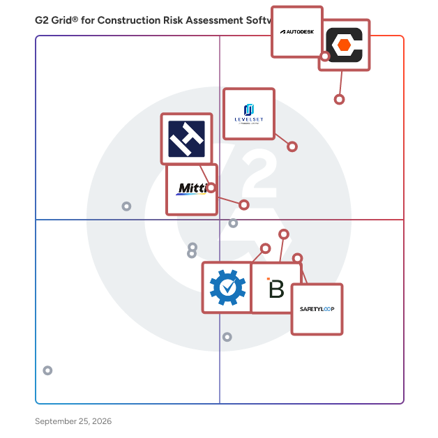 G2 Grid® for Construction Risk Assessment Software plotting products by satisfaction and market presence
