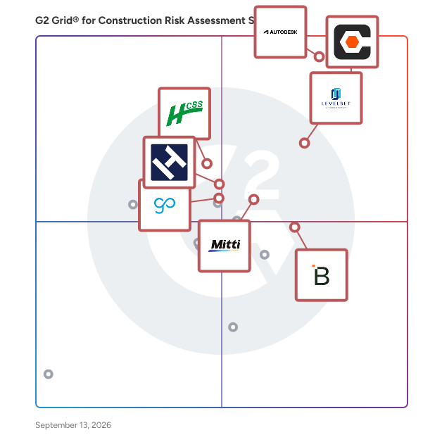 G2 Grid® for Construction Risk Assessment Software plotting products by satisfaction and market presence