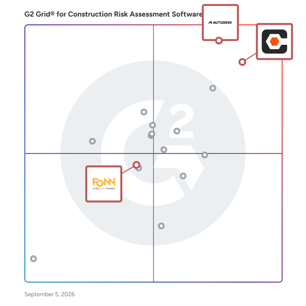 G2 Grid® for Cloud-Based Collaboration in Construction Risk Assessment Software, highlighting the products that define this theme