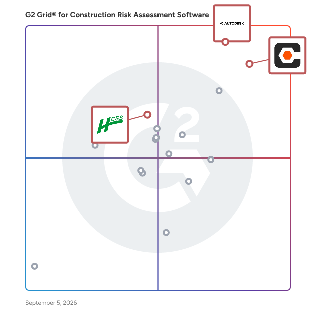 G2 Grid® for Construction Estimating in Construction Risk Assessment Software, highlighting the products that define this theme