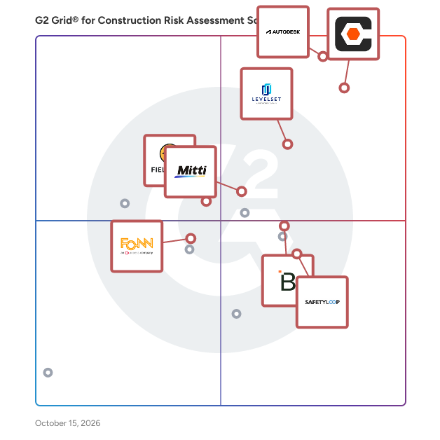 G2 Grid® for Construction Risk Assessment Software plotting products by satisfaction and market presence