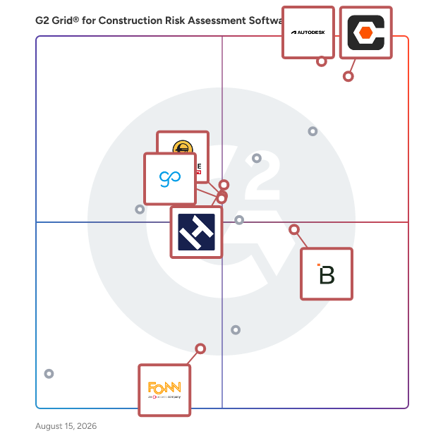 G2 Grid® for Jobsite Management in Construction Risk Assessment Software, highlighting the products that define this theme