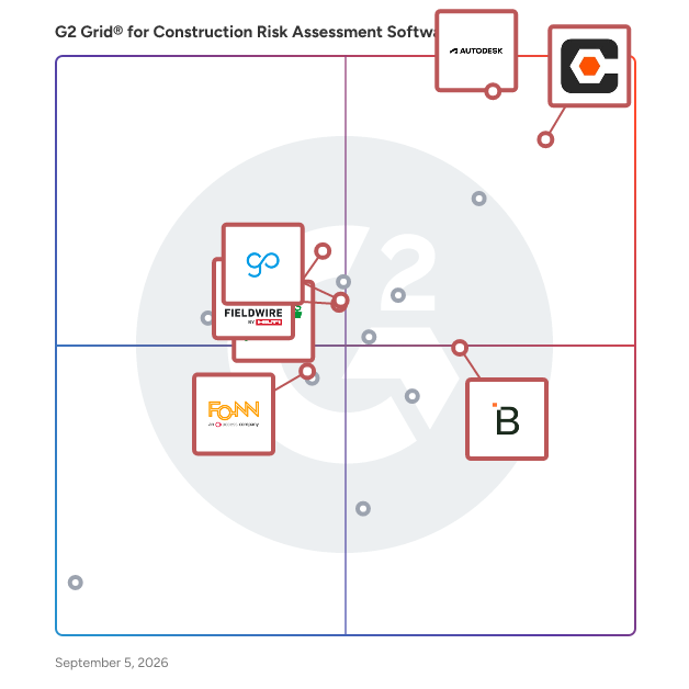 G2 Grid® for Construction Project Management in Construction Risk Assessment Software, highlighting the products that define this theme