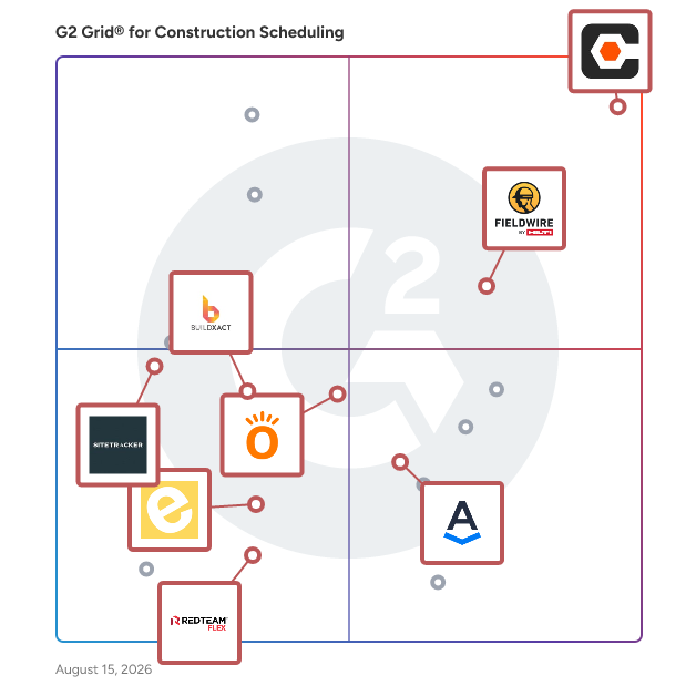 G2 Grid® for Jobsite Management in Construction Scheduling Software, highlighting the products that define this theme