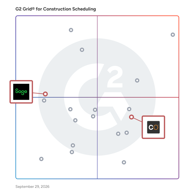 G2 Grid® for Document Management in Construction Scheduling Software, highlighting the products that define this theme