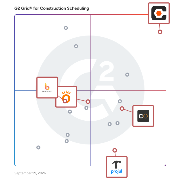 G2 Grid® for Construction Estimating in Construction Scheduling Software, highlighting the products that define this theme